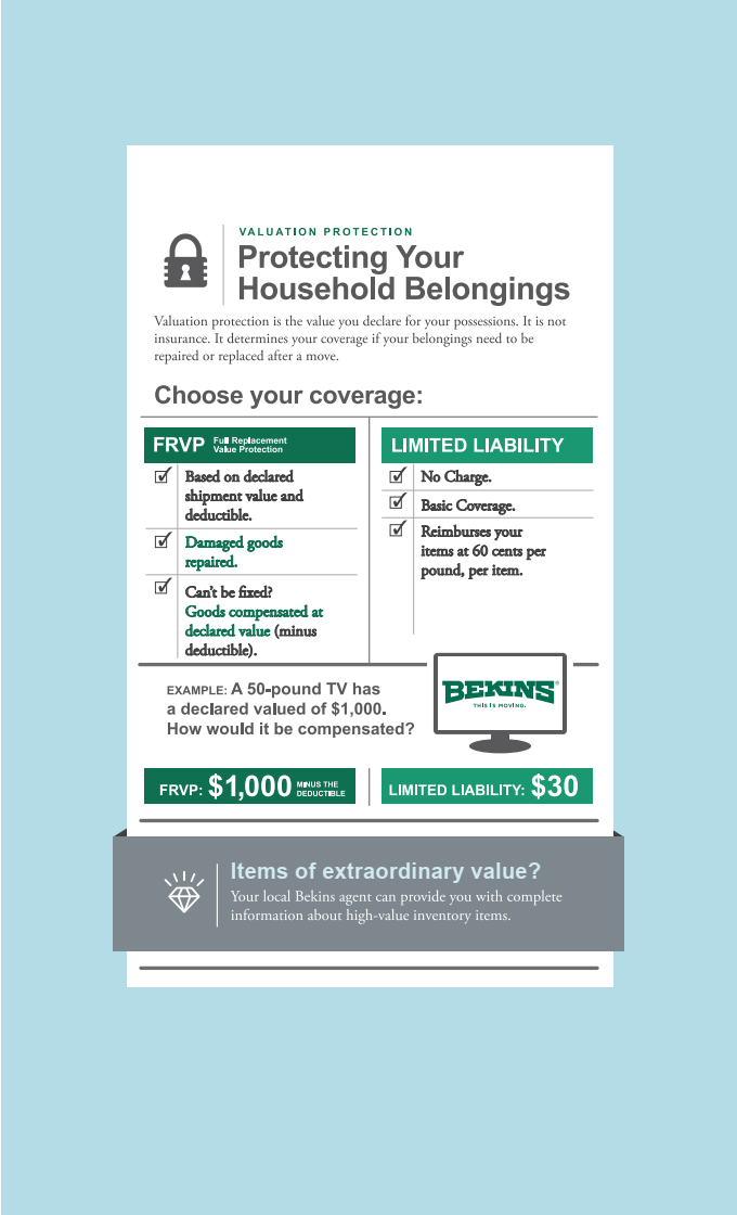 Protecting Your Household belongings.